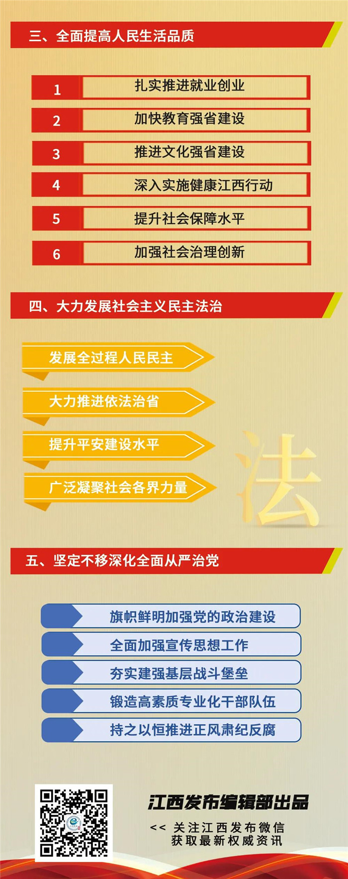 江西省第十五次黨代會報告重點(diǎn)來了！