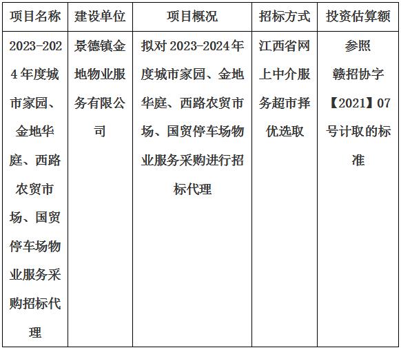 2023-2024年度城市家園、金地華庭、西路農(nóng)貿(mào)市場(chǎng)、國貿(mào)停車場(chǎng)物業(yè)服務(wù)采購招標(biāo)代理計(jì)劃公告