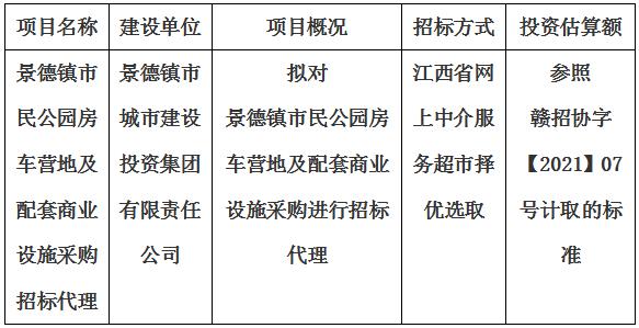 景德鎮(zhèn)市民公園房車營地及配套商業(yè)設(shè)施采購招標代理計劃公告