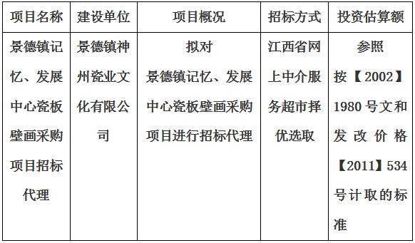 景德鎮(zhèn)記憶、發(fā)展中心瓷板壁畫采購項目招標代理計劃公告