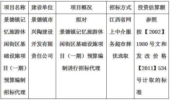 景德鎮(zhèn)記憶旅游休閑街區(qū)基礎(chǔ)設(shè)施項目（一期）預算編制招標代理計劃公告