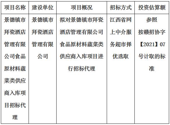 景德鎮(zhèn)市拜瓷酒店管理有限公司食品原材料蔬菜類供應(yīng)商入庫項目招標代理計劃公告