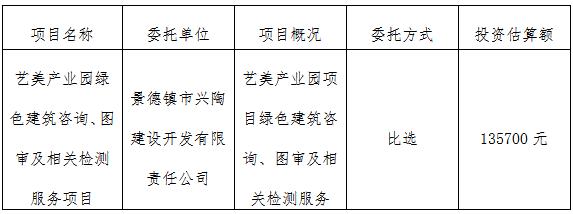 藝美產(chǎn)業(yè)園綠色建筑咨詢、圖審及相關(guān)檢測服務項目計劃公告