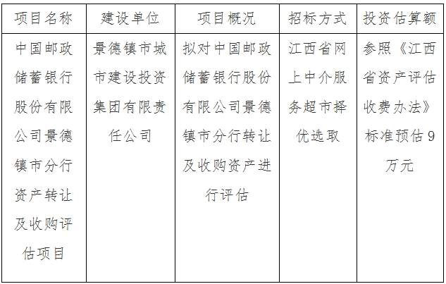 中國郵政儲蓄銀行股份有限公司景德鎮(zhèn)市分行資產(chǎn)轉讓及收購評估項目計劃公告