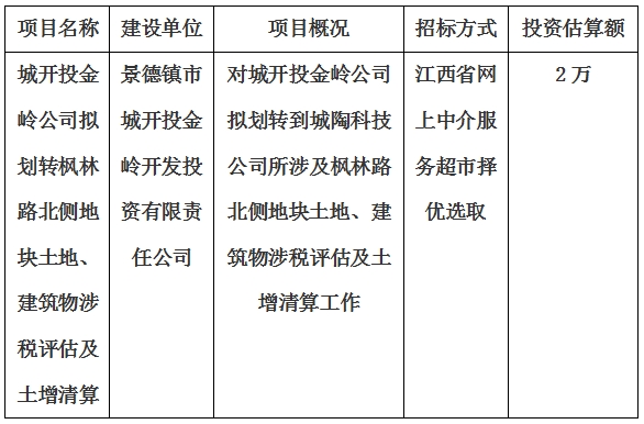 城開投金嶺公司擬劃轉(zhuǎn)楓林路北側(cè)地塊土地、建筑物涉稅評(píng)估及土增清算計(jì)劃公告