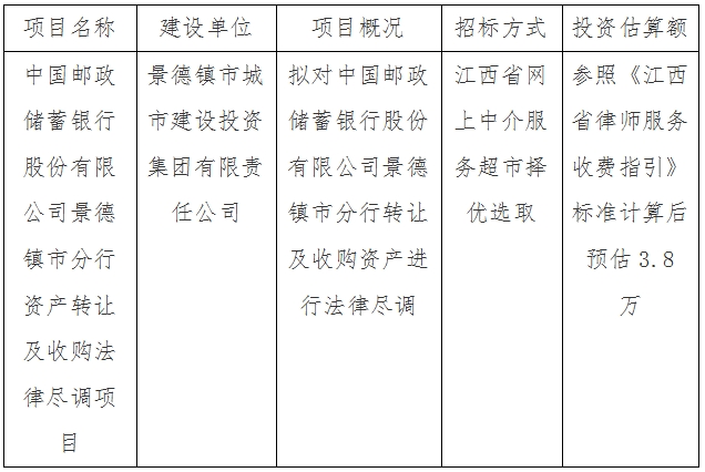 中國郵政儲蓄銀行股份有限公司景德鎮(zhèn)市分行資產轉讓及收購法律盡調項目計劃公告