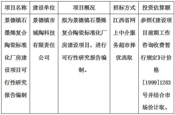 景德鎮(zhèn)石墨烯復(fù)合陶瓷標準化廠房建設(shè)項目可行性研究報告編制計劃公告