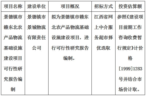 景德鎮(zhèn)市贛東北農(nóng)產(chǎn)品物流基礎(chǔ)設(shè)施建設(shè)項(xiàng)目可行性研究報(bào)告編制計(jì)劃公告
