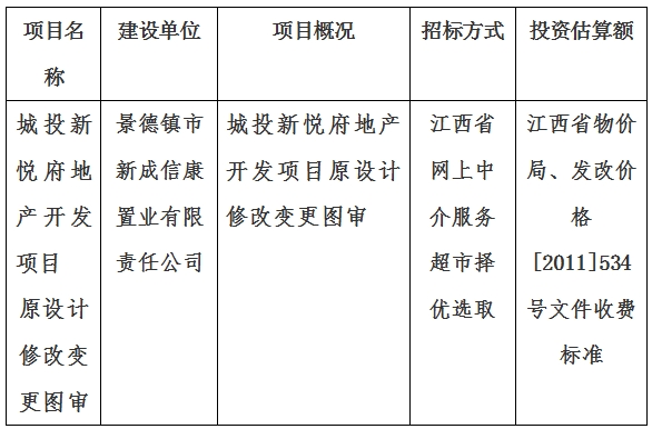 城投新悅府地產開發(fā)項目原設計修改變更圖審計劃公告