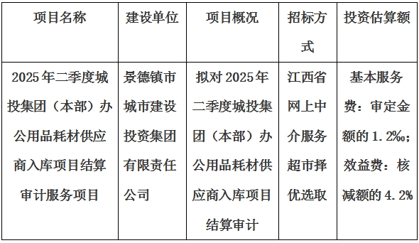 2025年二季度城投集團(tuán)(本部)辦公用品耗材供應(yīng)商入庫項目結(jié)算審計服務(wù)項目計劃公告