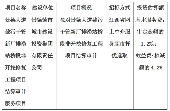景德大道截污干管新廠排澇站橋段非開挖修復(fù)工程項(xiàng)目結(jié)算審計(jì)服務(wù)項(xiàng)目計(jì)劃公告