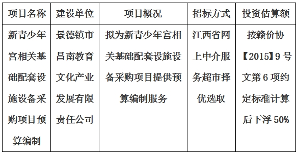 新青少年宮相關(guān)基礎(chǔ)配套設(shè)施設(shè)備采購項目預算編制計劃公告