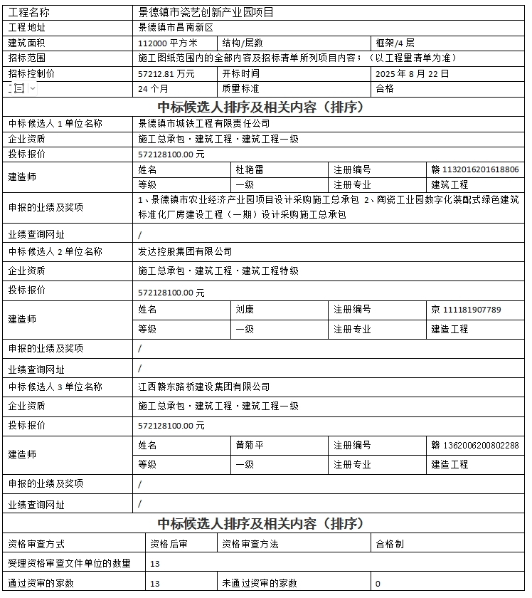 景德鎮(zhèn)市瓷藝創(chuàng)新產(chǎn)業(yè)園項(xiàng)目設(shè)計(jì)、采購、施工總承包中標(biāo)候選人公示