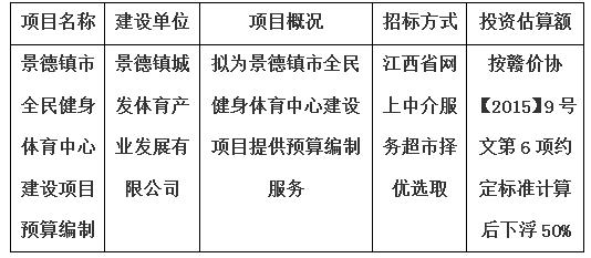 景德鎮(zhèn)市全民健身體育中心建設(shè)項目預(yù)算編制計劃公告