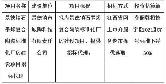 景德鎮(zhèn)石墨烯復(fù)合陶瓷標(biāo)準(zhǔn)化廠房建設(shè)項目招標(biāo)代理計劃公告