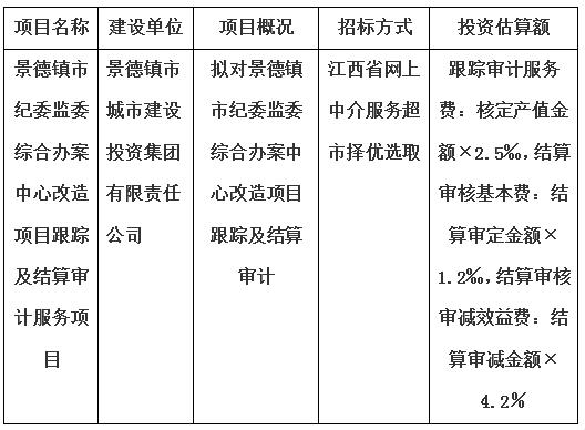 景德鎮(zhèn)市紀委監(jiān)委綜合辦案中心改造項目跟蹤及結算審計服務項目計劃公告