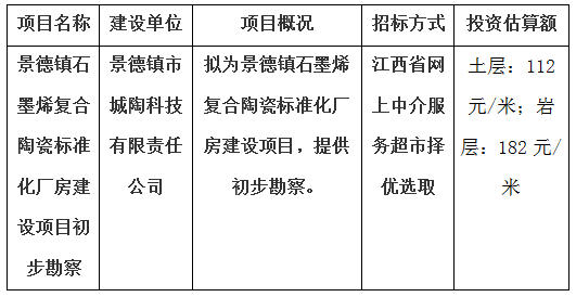 景德鎮(zhèn)石墨烯復(fù)合陶瓷標準化廠房建設(shè)項目初步勘察計劃公告