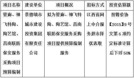 管廊、神飛特陶、陶藝館、昌南聯(lián)防保安服務(wù)采購項目預(yù)算編制計劃公告
