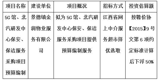 5G館、北汽研發(fā)中心保安、保潔服務(wù)采購(gòu)項(xiàng)目預(yù)算編制計(jì)劃公告