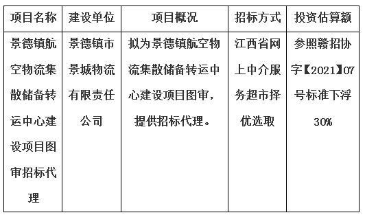 景德鎮(zhèn)航空物流集散儲備轉運中心建設項目圖審招標代理計劃公告