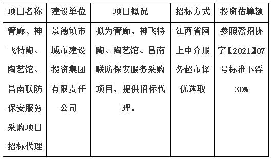管廊、神飛特陶、陶藝館、昌南聯(lián)防保安服務(wù)采購(gòu)項(xiàng)目招標(biāo)代理計(jì)劃公告