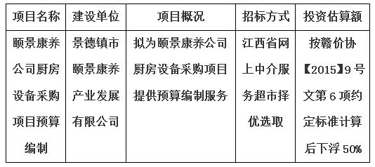 頤景康養(yǎng)公司廚房設(shè)備采購項目預算編制計劃公告